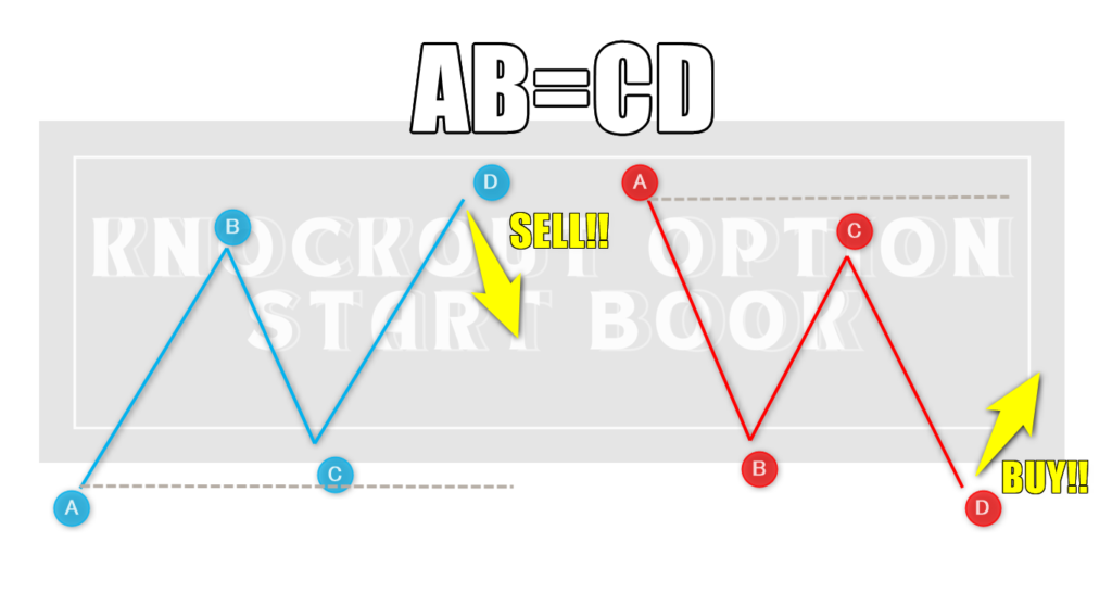 ハーモニックパターン　AB=CD